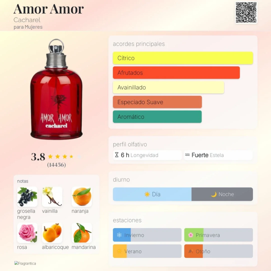 Miniatura Chacarel Amor Amor edt 100ml