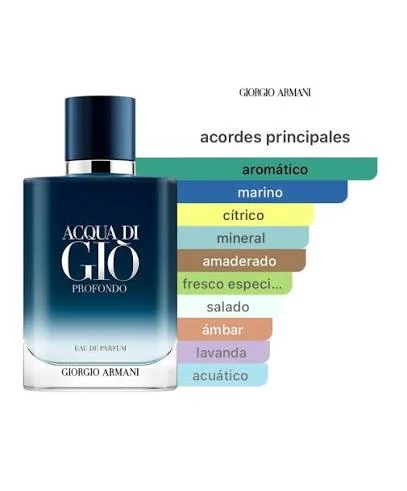 Miniatura Acqua Di Gio Profondo EDP 200ml