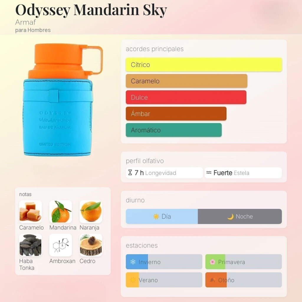 Miniatura Mandarin sky 60ml 