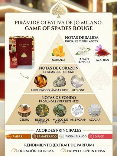 Miniatura Jo Milano Game Of Spades Rouge 100ml